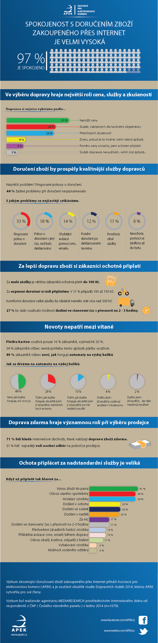 infografika